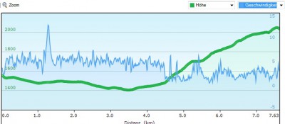 profile.jpg (50.86 KiB) 5134 mal betrachtet green = heigth / blue = speed